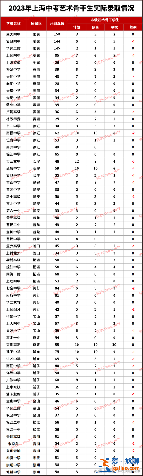上海升学率多少算正常(2024上海初升高升学率)？