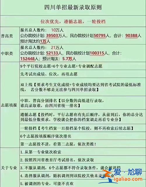 2017哈理工荣城专升本 哈理工2024年荣成高考录取规则？