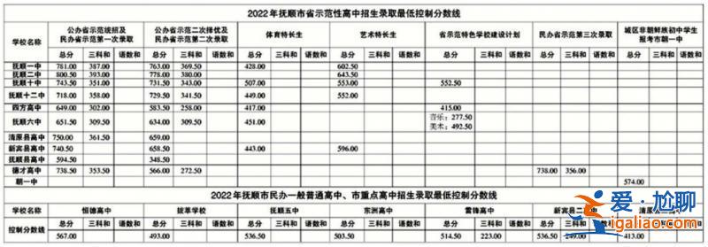 抚顺新宾高中中考升学率(抚顺高中排名是)？