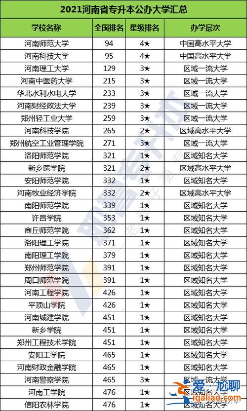 可专升本的专科院校(可以专升本的专科学校有哪些)？