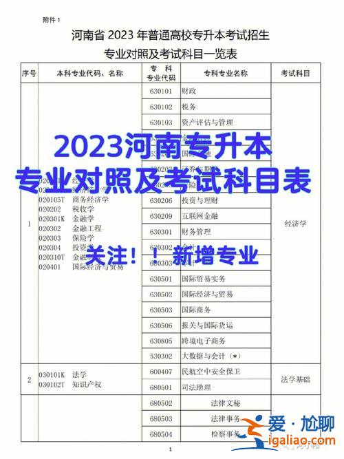 河南专升本座位分布？河南高考座位编排方法？