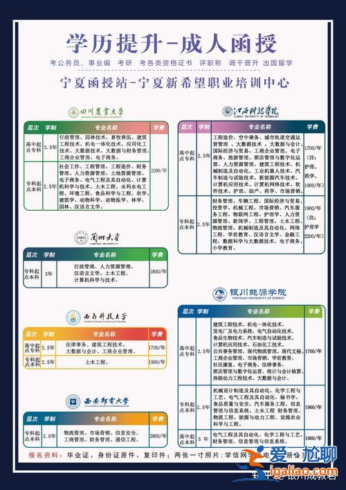 宁夏银川成人提升学历电话，宁夏银川市电话区号是多少？