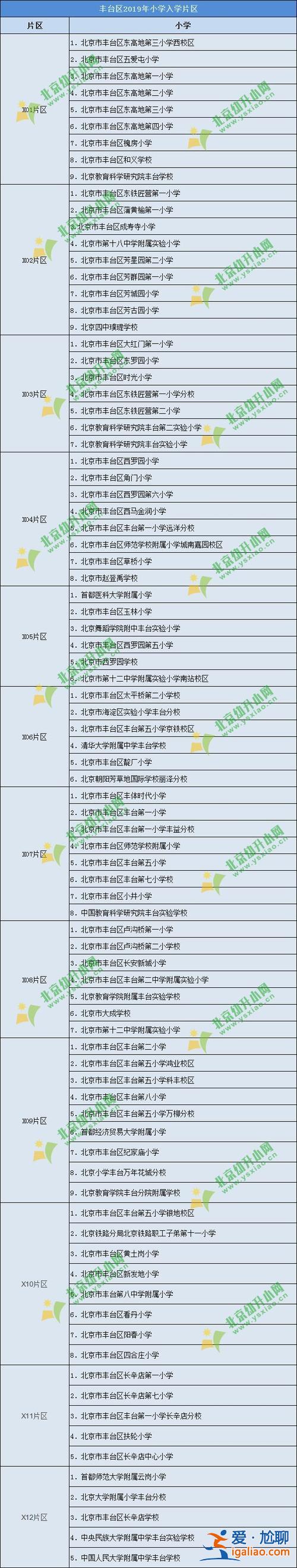 丰台学区升学率高吗(丰台区第一小学学区房有哪些)？