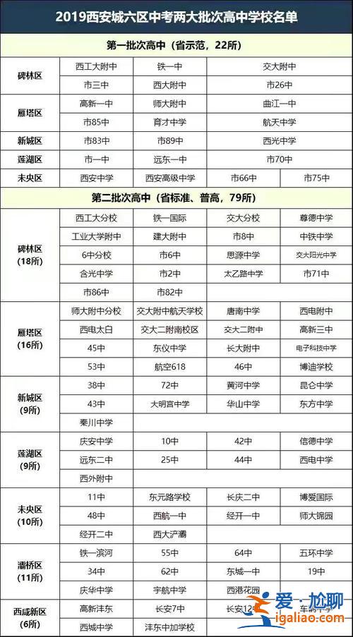 西安西补真实升学率 西安博爱学校高考升学率怎样？