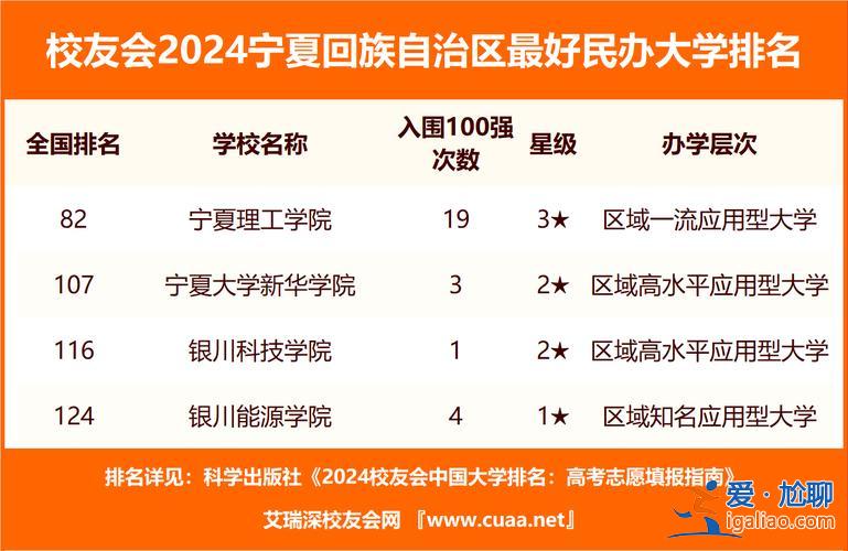银川回族中高考升学率 宁夏长庆高级中学怎样，升学率有多少？
