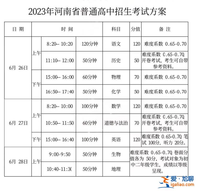 河南中考升学，2023河南中考地生难吗？
