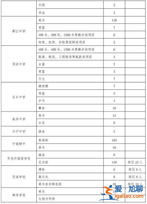 宁波城区公办初中升学率？宁波普高率有多少？