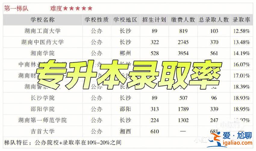 专升本就业率？统招专升本的就业情况咋样？