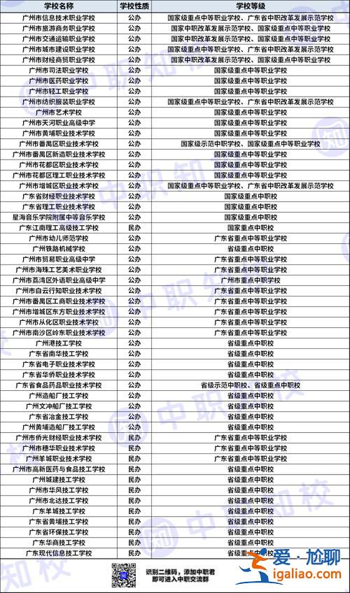 广州中专提升学历院校排名(广州中专前十名学校)？