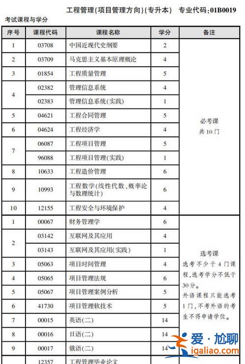 2017年专升本工程管理 建筑工程管理专业专升本考什么？