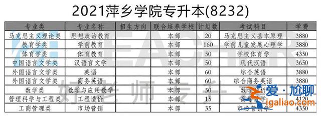 萍乡学院专升本容易吗，萍乡学院多少学生？