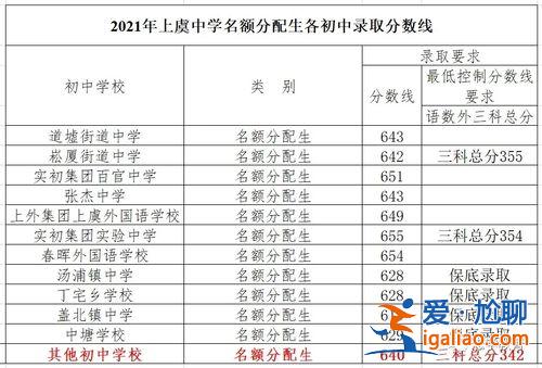 上虞升学率(上虞实验中学升学率)？