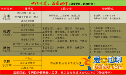 成人教育专升本培训(成人自考本科什么机构比较靠谱)？