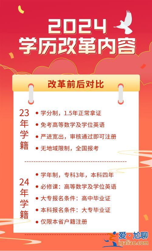 南阳升学学历提升补贴，2024南阳购房补贴现在能领吗？