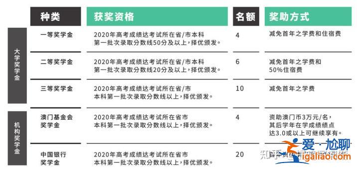 直升学位的条件有哪些 什么是直升本科？