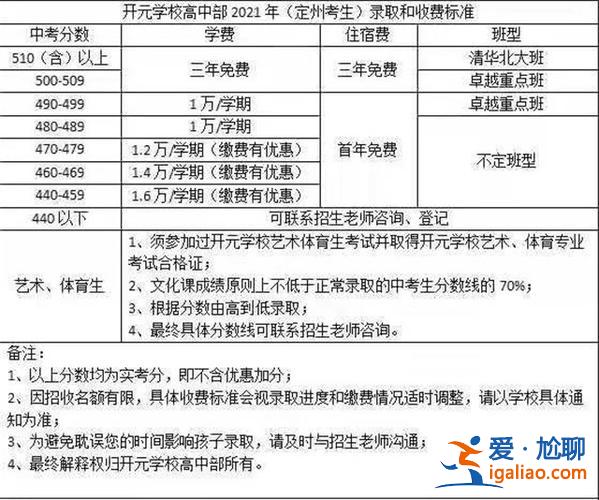 定州升学率(定州回中初中升学率怎么样)？