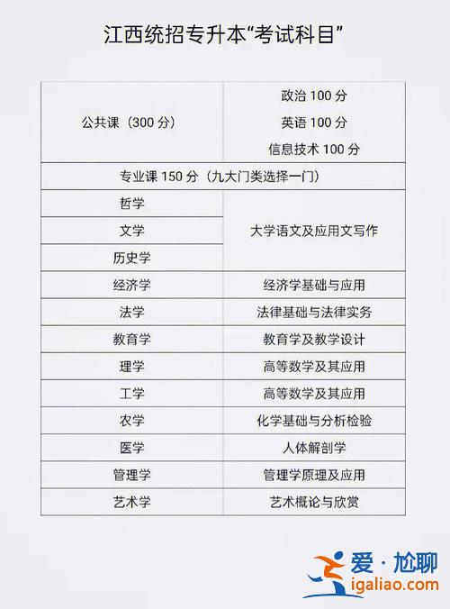 电大专升本难吗(专升本考试通过率高吗)？