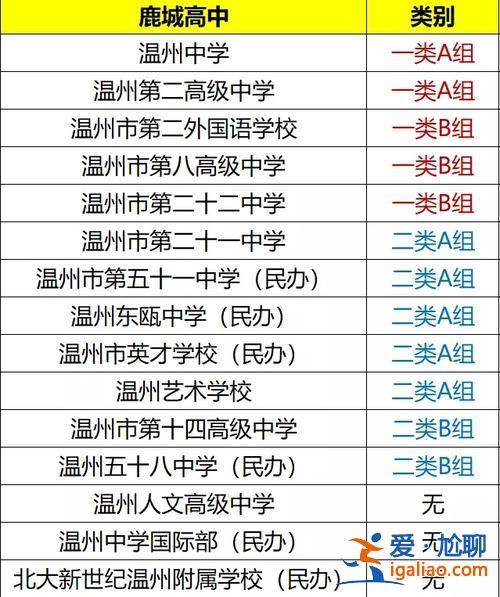 温州升学率，温州普高升学率？