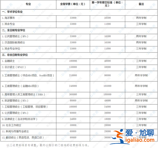 厦门职工提升学历补贴政策？厦门大学博士生学费及补贴？