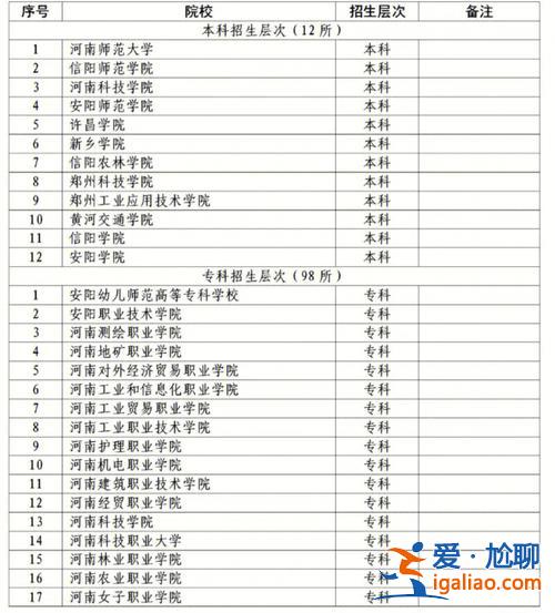 对口升学养殖(养殖对口高考可以考哪些大学)？