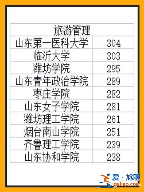 山东专升本旅游管理吧，山东旅游职业学院是否可以专升本？