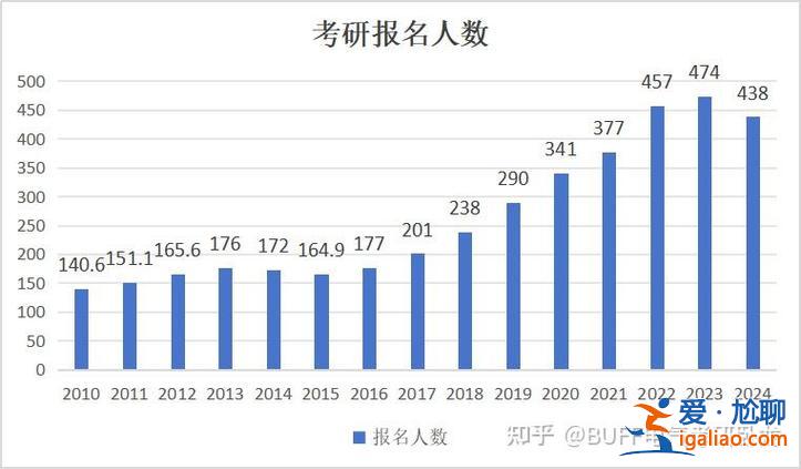 广东考研培训辅导升学率(广东石油化工学院考研率)？