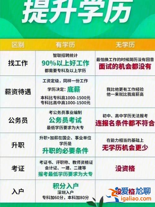 大学生对口升学的好处？大学生对口就业的好处？