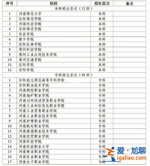 对口升学财经类学校河南？河南对口升学最好考的学校？