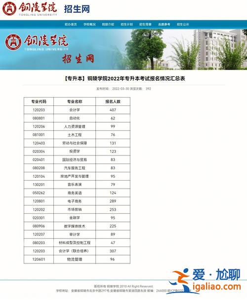 铜陵学院专升本的几率 铜陵学院要升一本了吗？