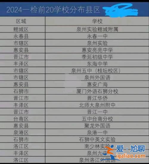 东海升学率？宁波东海实验学校中考录取率？