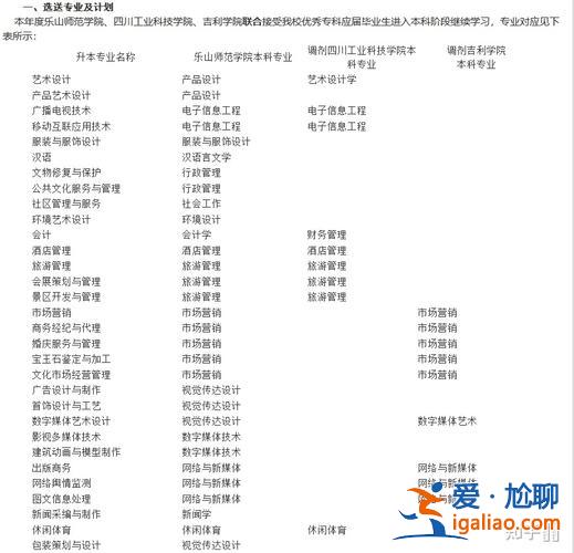 文化产业管理专升本 四川文化产业职业学院可以专升本吗？