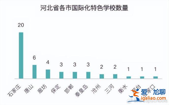 2021年燕郊中考升学率 冶金中学2024年中考升学率？