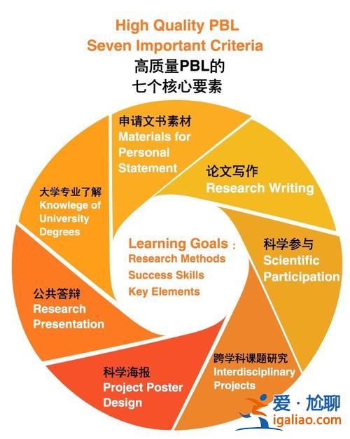 提升学术之？学术思维的关键要素？