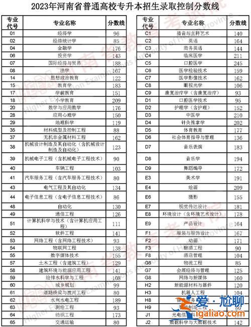 2017年辽宁专升本录取 辽宁省2024年专升本通过率？