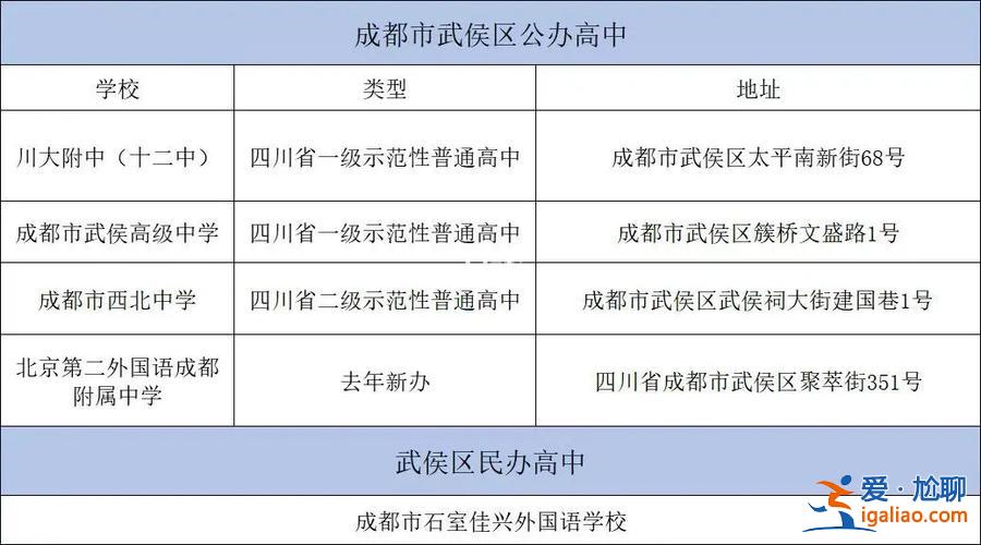 武侯高中本科升学率？川大附中中考升学率？
