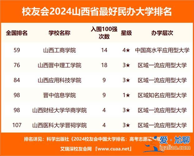 山西对口升学2021本科，2024山西对口升本可报考哪些院校？
