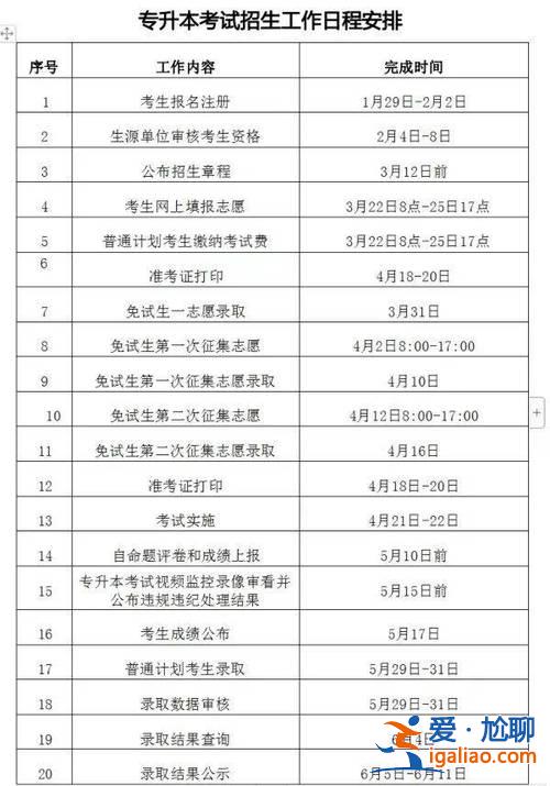 东湖学院专升本难不难？2024年武汉专升本报考时间？