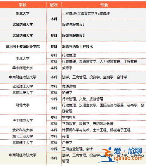 自考专升本报考院校 自考专升本以后可以选择什么学校读本科？