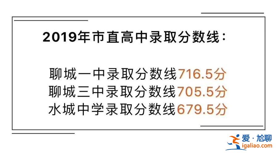 聊城升学率？聊城水城高考一本率？