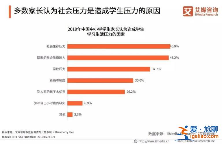 小学高年级升学压力 高四学生的压力有多大？
