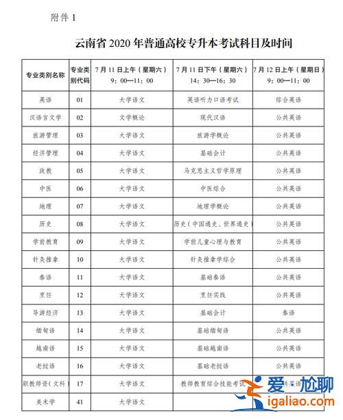 专升本考两次(专科生专升本专四可以考几次)？