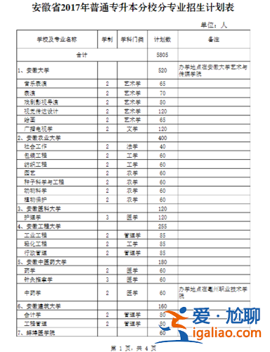 合工大专升本2017(安徽省哪些高职大专院校可以专升本)？