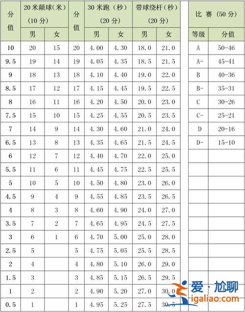参加哪些足球比赛升学加分，高考足球特长生加分多少？