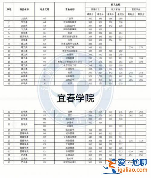 广技师专升本？云浮技师学院可以专升本吗？