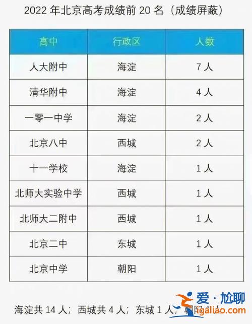 人大升学率(人大附中高考人数多少)？