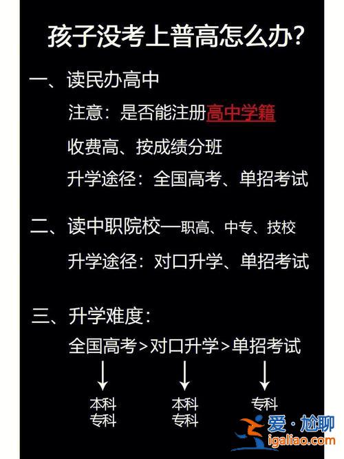 职高升学院，职高怎么转学？