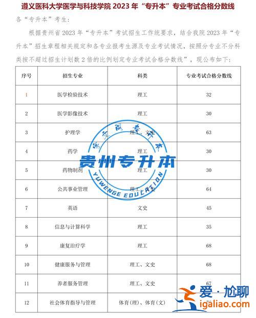 凯里学院专升本2017，凯里学院专升本2023专业课分数线？