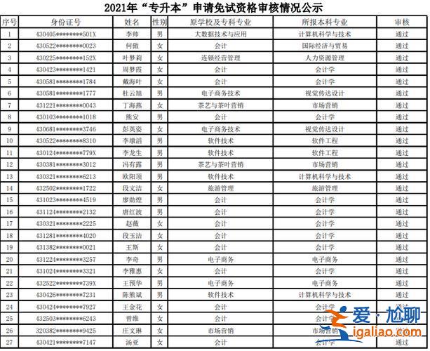 专升本免试生，免试专升本有哪些？