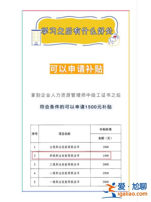 陕西失业人员提升学历补贴？个人就业补贴申请？