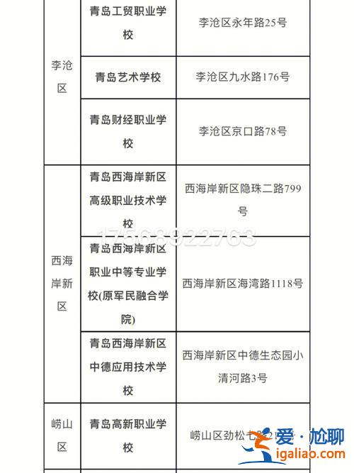 青岛市专升本(2023青岛幼师专升本报考人数)？